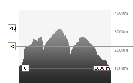 Meteo in montagna